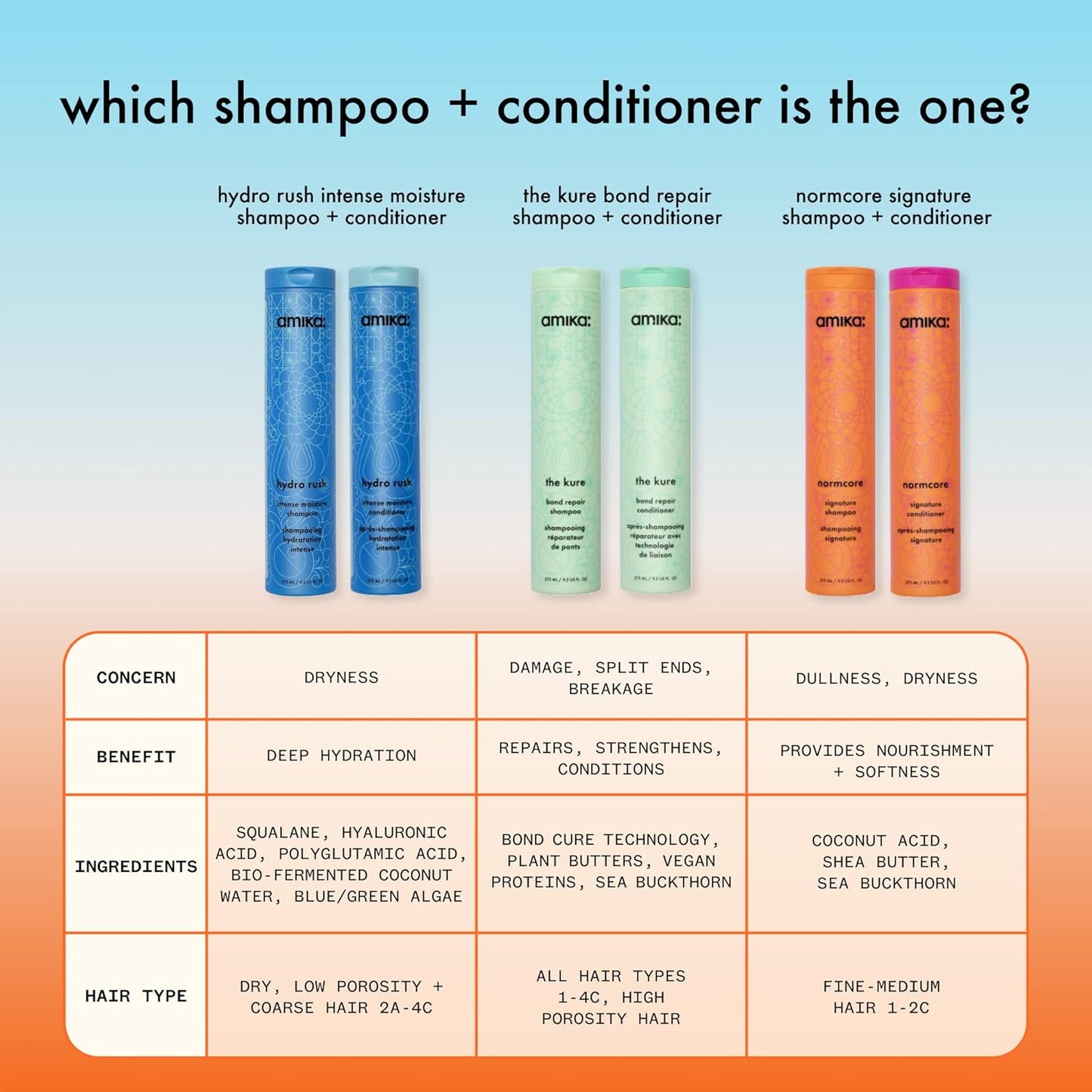 amika hydro rush intense moisture shampoo with hyaluronic acid, 275ml