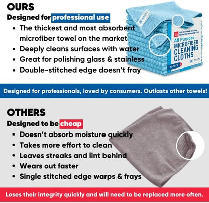 Microfiber Wholesale 12" x 12" MW Pro Multi-Surface Cleaning Cloths | Gray - 12 Pack | Premium Towels for Cleaning Glass, Kitchens, Bathrooms, Automotive, Supplies & Products