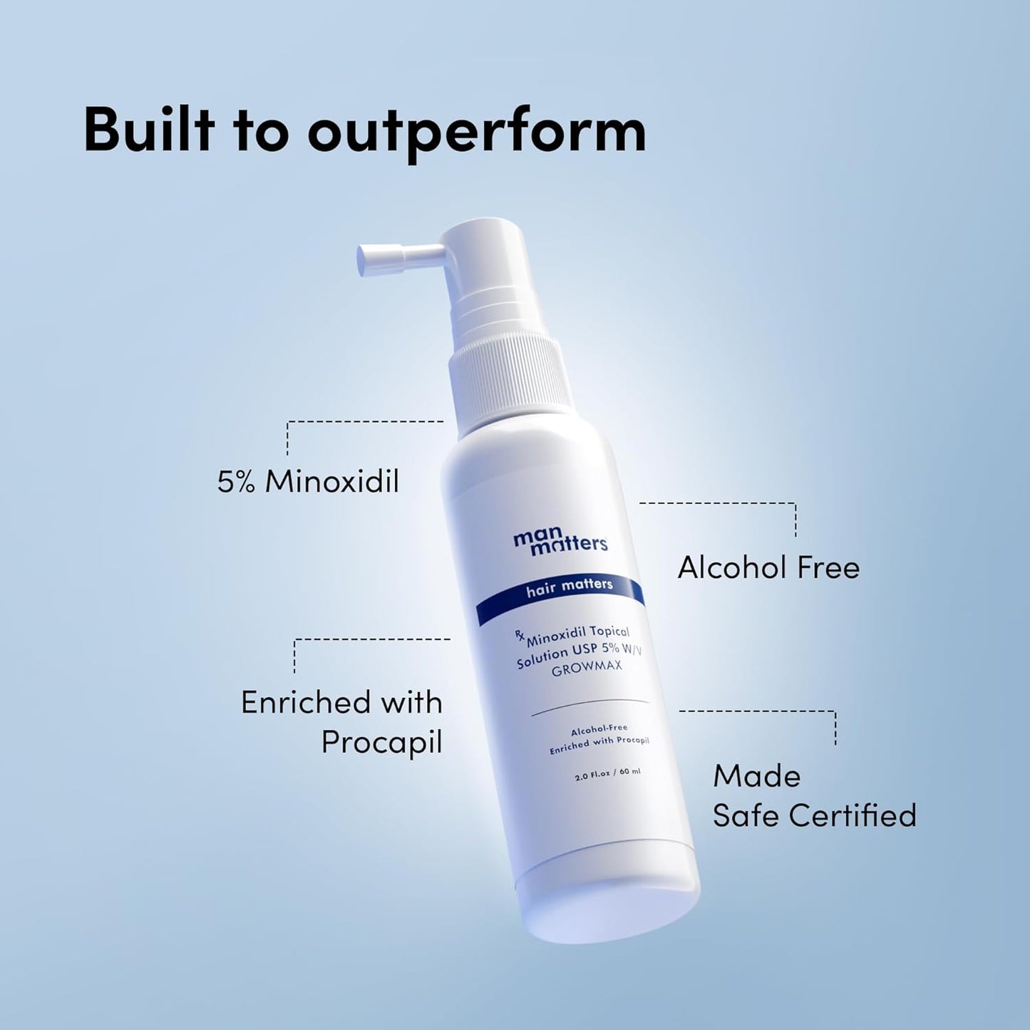 Minoxidil 50ml
