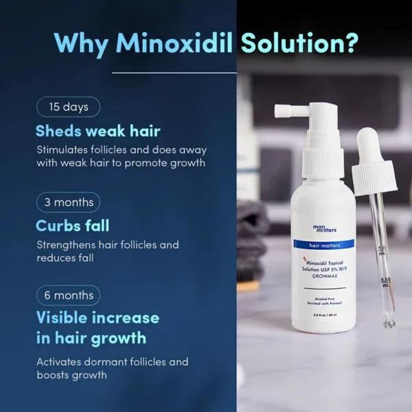Minoxidil 50ml